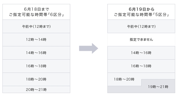 お届け希望時間帯指定 の指定枠変更のお知らせ 松阪牛 松坂牛 の販売 卸 仕入れは霜ふり本舗